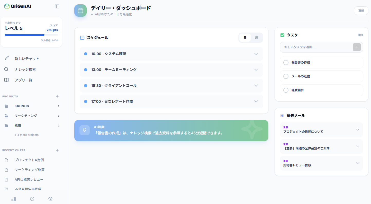 ゲーミフィケーションの画面